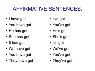 Sentences Got Have got | ODP