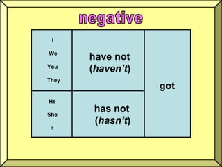 Have got | PPT