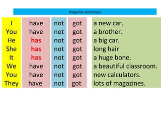 Have got | PPT