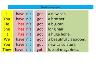 Sentences Got Have got | PPT