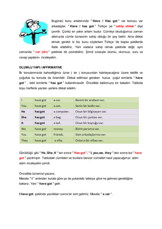 Bugünkü konu anlatımında '' Have / Has got '' var konusu var
arkadaşlar. '' Have / has got '' Türkçe ’ye '' sahip olmak '' diye
çevrilir. Çünkü en yakın anlam budur. Cümleyi okuduğumuz zaman
aklımızda cümle öznesinin sahip olduğu bir şey belirir. Ama dikkat
etmek gerekir ki biz bunu söylerken Türkçe ’de başka şekillerde
ifade edebiliriz. Yani sadece sahip olmak şeklinde değil, ayni
zamanda '' var (dır) '' şeklinde de çevirebiliriz. Şimdi sırasıyla olumlu, olumsuz, soru ve
cevap yapılarını inceleyelim.
OLUMLU YAPI / AFFIRMATIVE
İlk konularımızda bahsettiğimiz özne ( ler ) konusundan hatırlayacağınız üzere tekillik ve
çoğulluk bu konuda da önemlidir. Dikkat edilmesi gereken husus çoğul isimlerle '' have
got '' , tekil isimlerle '' has got '' kullanılmasıdır. Öncelikle tablomuza bir bakalım. Tabloda
koyu harflerle yazılan yerlere dikkat edelim.
Görüldüğü gibi '' He, She, It '' ten sonra '' Has got '', '' I, you,we, they '' den sonra ise '' have
got '' yazılmıştır. Tablodaki cümleleri ve bunlara benzer cümleleri nasıl yapacağımızı adım
adım inceleyelim şimdi.
Öncelikle öznemizi yazarız.
Mesela '' I '' ardından kurala göre ya da yukardaki tabloya göre ne gelmesi gerektiğine
bakarız. Yani '' have got '' gelir.
I have got şeklinde yazdıktan sonra bir isim getiririz. Mesela '' a car ''.
 