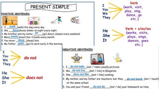 walk
have
go
meets
sleep
goes
I
You
We
They
He
She
It
do not
does not
He
She
It
Verb
(work, visit,
play, sing,
dance, go
etc.)
Verb + s/es/ies
(works, visits,
plays, sings,
dances, goes
etc.)
I
You
We
They
do not take
do not live
does not like
do not teach
do not do
 