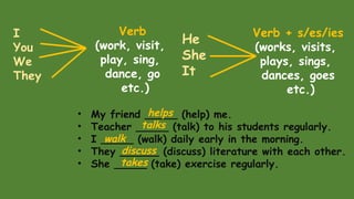 • My friend _____ (help) me.
• Teacher _____ (talk) to his students regularly.
• I _____ (walk) daily early in the morning.
• They ______ (discuss) literature with each other.
• She _____ (take) exercise regularly.
He
She
It
I
You
We
They
Verb
(work, visit,
play, sing,
dance, go
etc.)
Verb + s/es/ies
(works, visits,
plays, sings,
dances, goes
etc.)
helps
talks
walk
discuss
takes
 