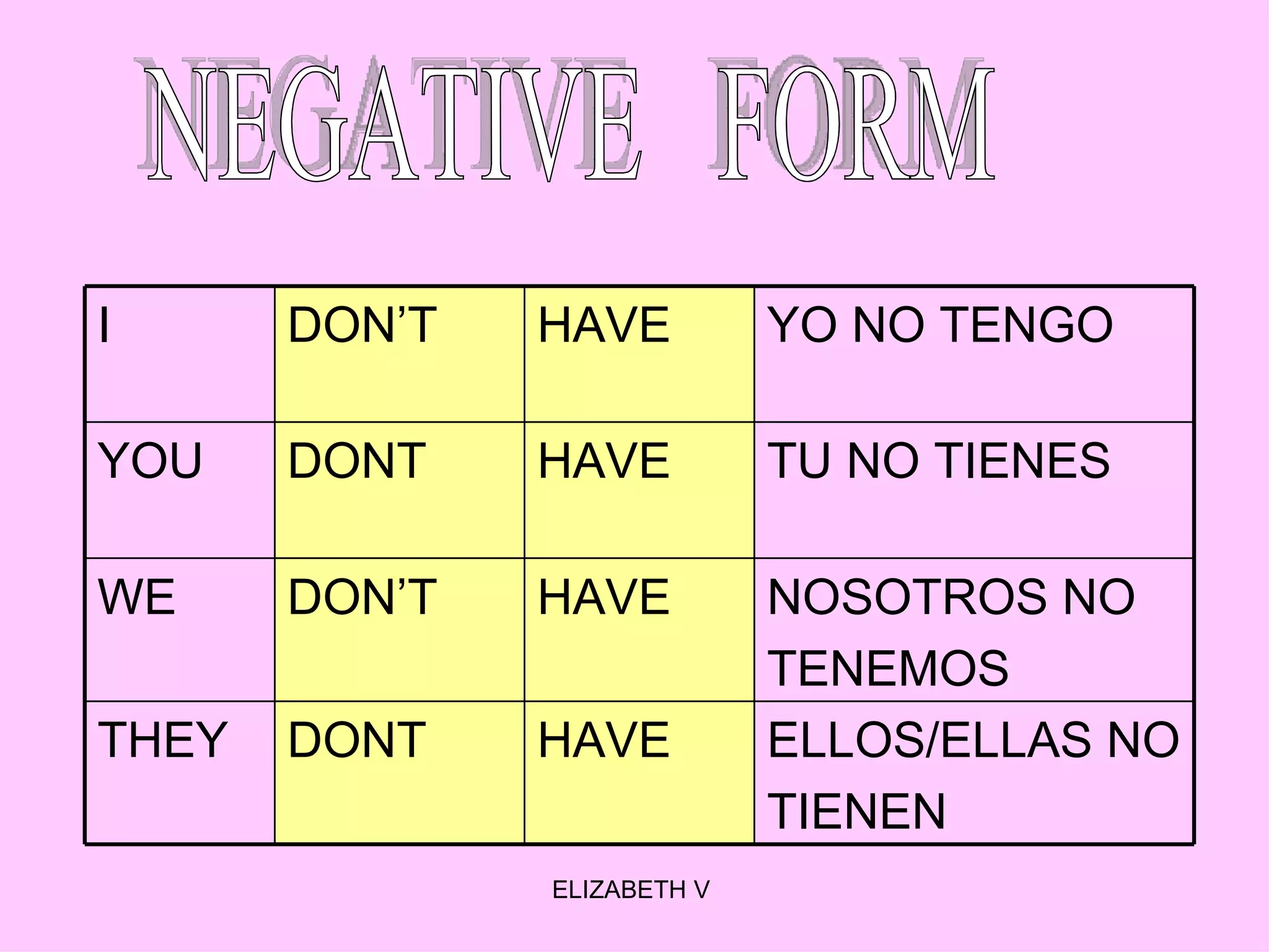NEGATIVE  FORM  ELLOS/ELLAS NO TIENEN  NOSOTROS NO TENEMOS  TU NO TIENES YO NO TENGO HAVE DONT THEY HAVE DON’T WE HAVE DONT  YOU  HAVE DON’T  I  