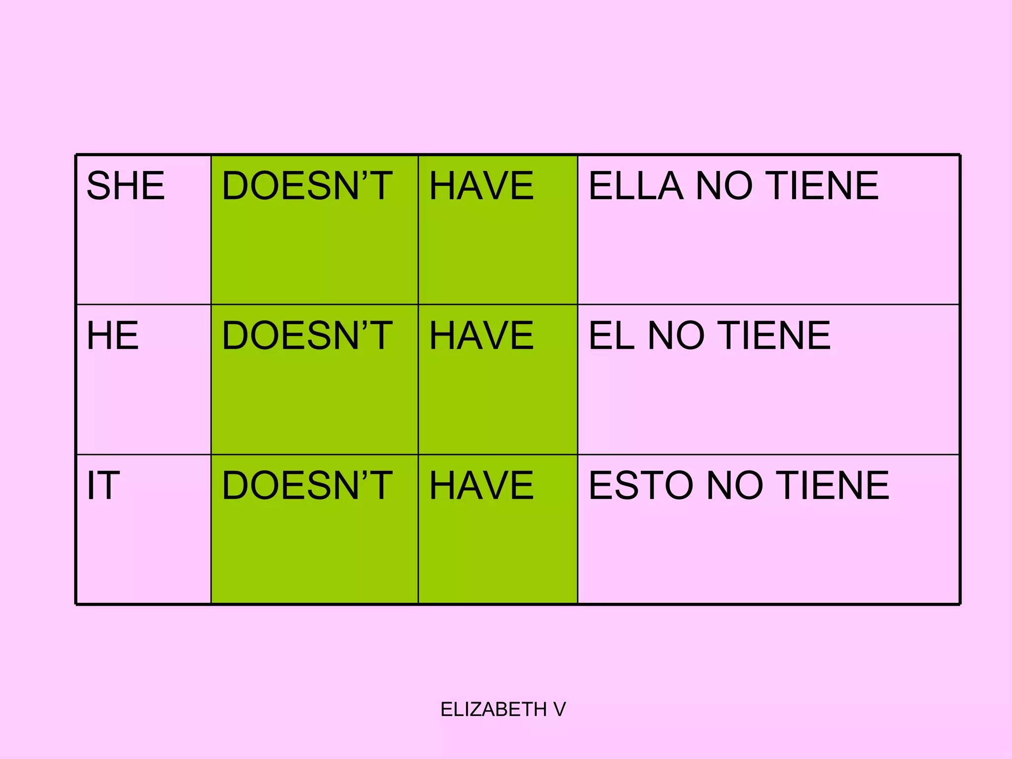 ESTO NO TIENE  HAVE DOESN’T  IT  EL NO TIENE HAVE DOESN’T  HE  ELLA NO TIENE HAVE DOESN’T  SHE  