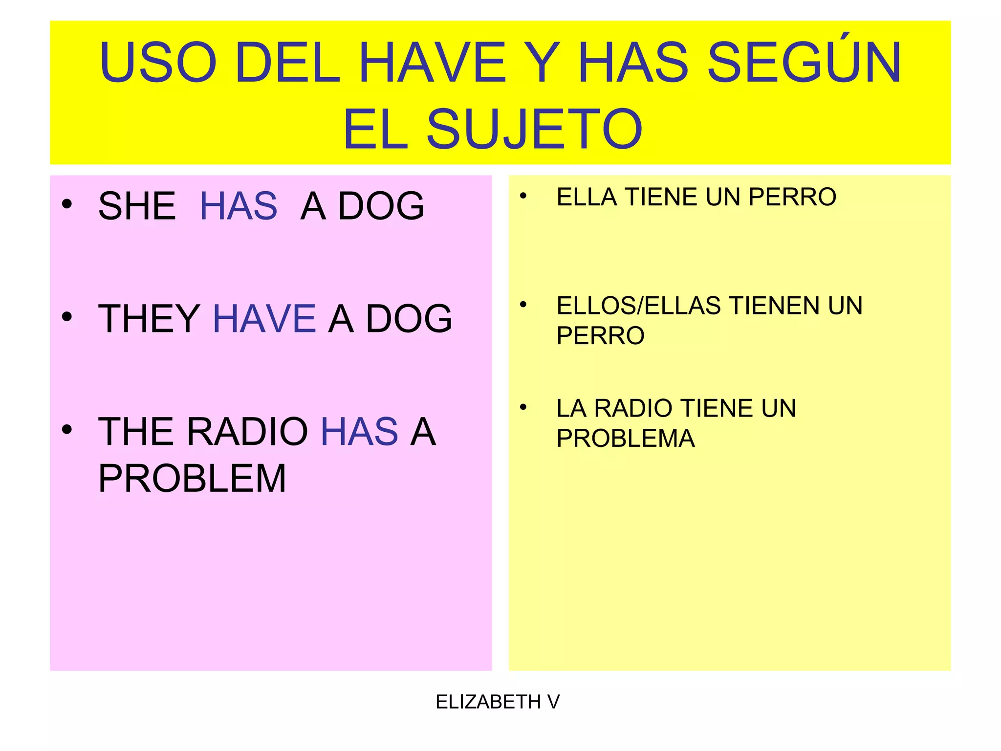 USO DEL HAVE Y HAS SEGÚN EL SUJETO   SHE  HAS  A DOG THEY  HAVE  A DOG THE RADIO  HAS  A PROBLEM  ELLA TIENE UN PERRO ELLOS/ELLAS TIENEN UN PERRO LA RADIO TIENE UN PROBLEMA  