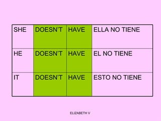 ESTO NO TIENE  HAVE DOESN’T  IT  EL NO TIENE HAVE DOESN’T  HE  ELLA NO TIENE HAVE DOESN’T  SHE  