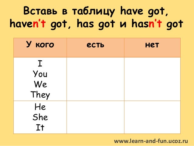 Write has. Have got has got для детей. have got правило. have has правило таблица для детей. have got таблица для детей.