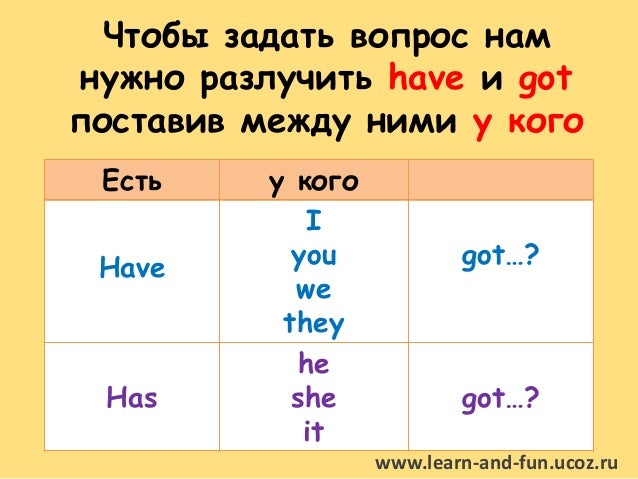 When have you got. I have got. Краткие вопросы с have. Правила have got has got таблица. Правила have got has got.