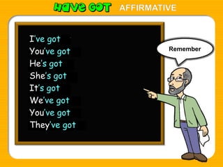 AFFIRMATIVE
I’ve got
I have got
You’ve got
You have got
He has got
He’s got
She’s got
She has got
It’s got
It has got
We’ve got
We have got
You have got
You’ve got
They’ve got
They have got

Remember

 