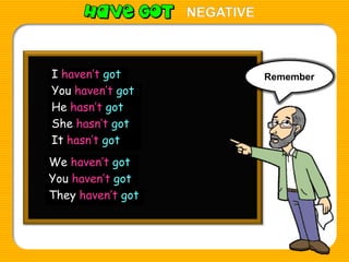 NEGATIVE

I have notgot
got
I haven’t
You have notgot
You haven’t got
He has notgot
He hasn’t got
She has notgot
She hasn’t got
It hasn’t got
has not got
We have not got
haven’t got
You have not got
haven’t got
They have notgot
They haven’t got

Remember

 