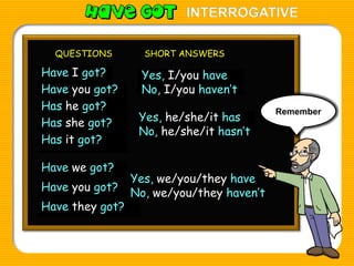 INTERROGATIVE
QUESTIONS

Have I got
I have got??
Have you got
you have got??
Has has got
He he got? ?
Has has got
She she got? ?
It it got? ?
Has has got
Have we got
We havegot? ?

SHORT ANSWERS

Yes, I/you have
No, I/you haven’t

Yes, he/she/it has
No, he/she/it hasn’t

Yes, we/you/they have
Have you got
you have got?? No, we/you/they haven’t
Have have got?
They they got ?

Remember

 