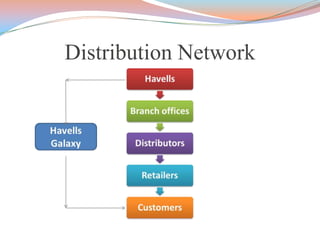 Distribution Network
 