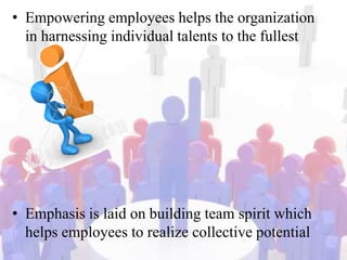 • Empowering employees helps the organization
in harnessing individual talents to the fullest
• Emphasis is laid on building team spirit which
helps employees to realize collective potential
 