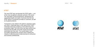 Havells Brand Identity Case Study | PPT