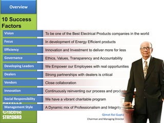 Overview

10 Success
Factors
Vision                  To be one of the Best Electrical Products companies in the world

Focus                   In development of Energy Efficient products

Efficiency              Innovation and Investment to deliver more for less

Governance              Ethics, Values, Transparency and Accountability

Developing Leaders      We Empower our Employees with real opportunities

Dealers                 Strong partnerships with dealers is critical

Vendors                 Close collaboration

Innovation              Continuously reinventing our process and products

Social Responsibility   We have a vibrant charitable program

Management Style        A Dynamic mix of Professionalism and Integrity
                                                               Qimat Rai Gupta
                                                   Chairman and Managing Director
 