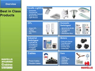 Overview
                Havells Lighting
                •
Best in Class   •
                        Consumer
                        Commercial
                •       Landscape, Industrial,
Products        •       Road & Area
                •       Light Source


                    CFL                          Domestic
                                                 Switchgear
                    •   Green CFL                •   MCB,RCCB,RCBO
                    •   Lilliput                 •   Changeover
                    •   Non-Retro                •   ,Isolator
                    •   FPL                      •   Distribution Box


                    Industrial                   Motors
                    Switchgear
                                                 •   Foot cum Flange
                    • ACB,MCCB
                                                 •   Foot Mounted
                    • Changeover
                                                 •   Brake motor
                    • Controlgear
                                                 •   Inverter Duty
                    • Fusegear
                                                 •   Crane Duty
                    • Loadbank

                    Cables                       Fans
                                                 •   Ceiling
                                                 •   Table, Wall,
                    • Power Cables               •   Pedestal.
                                                 •   Exhaust
                    • Flexible Cables            •   Industrial
 