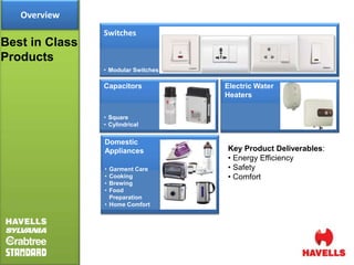 Overview
                Switches
Best in Class
Products
                • Modular Switches

                Capacitors           Electric Water
                                     Heaters


                • Square
                • Cylindrical


                Domestic
                Appliances           Key Product Deliverables:
                                     • Energy Efficiency
                • Garment Care       • Safety
                • Cooking            • Comfort
                • Brewing
                • Food
                  Preparation
                • Home Comfort
 