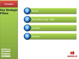 Strategies

Key Strategic   1   Brand
Pillars

                2   Manufacturing , R&D


                3   Quality


                4   Service
 