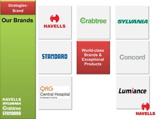 Strategies-
    Brand

Our Brands




                World-class
                 Brands &
                Exceptional
                 Products
 
