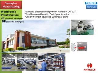 Strategies-
 Manufacturing                                                                      Haridwar

World class                 •Standard Electricals Merged with Havells in Oct’2011
Infrastructure              •Very Renowned brand in Switchgear industry
                            •One of the most advanced Switchgear plant
-IP (Industrial Switchgear)
--DP (Domestic Switchgear)
 