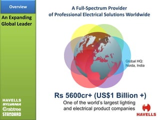 Overview                A Full-Spectrum Provider
                of Professional Electrical Solutions Worldwide
An Expanding
Global Leader




                                                    Global HQ:
                                                    Noida, India




                  Rs 5600cr+ (US$1 Billion +)
                      One of the world’s largest lighting
                      and electrical product companies
 