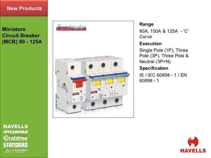 Havells Domestic Switchgear Presentation
