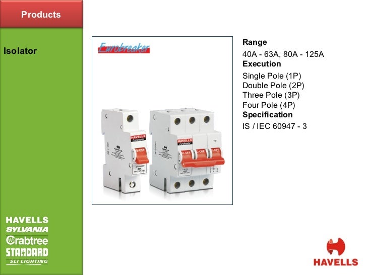 Havells Domestic Switchgear Presentation