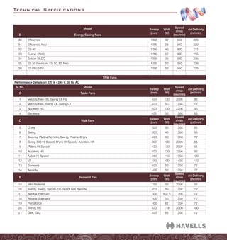 Technical Specifications
Model Sweep
(mm)
Watt
(W)
Speed
r/min
(rev/min)
Air Delivery
(m3
/min)
B Energy Saving Fans
30 Efficiencia 1200 32 350 225
31 Efficiencia Neo 1200 26 350 220
32 ES-40 1200 40 300 215
33 Fusion -2 HS 1200 52 390 235
34 Enticer BLDC 1200 35 390 235
35 ES 50 Premium, ES 50, ES Neo 1200 50 350 226
36 ES PLUS ISI 1200 50 350 226
TPW Fans
Performance Details on 220 V - 240 V, 50 Hz AC
SI No. Model
Sweep
(mm)
Watt
(W)
Speed
r/min
(rev/min)
Air Delivery
(m3
/min)
C Table Fans
1 Velocity Neo-HS, Swing LX HS 400 130 2000 95
2 Velocity Neo, Swing ZX, Swing LX 400 50 1350 72
3 Accelero HS 400 130 2200 95
4 Sameera 400 50 1360 65
D Wall Fans
Sweep
(mm)
Watt
(W)
Speed
r/min
(rev/min)
Air Delivery
(m3
/min)
5 D'zire 300 50 1360 65
6 Swing 300 45 1360 55
7 Swanky, Platina Remote, Swing, Platina, D'zire 400 50 1350 72
8 Swing 300 Hi-Speed, D'zire Hi-Speed, Accelero HS 300 100 2000 65
9 Platina Hi-Speed 400 130 2000 95
10 Accelero HS 400 130 2200 95
11 Airboll Hi-Speed 450 110 1750 100
12 V3 450 100 1400 110
13 Sameera 400 50 1350 72
14 Aindrilla 400 50 1350 72
E Pedestal Fan
Sweep
(mm)
Watt
(W)
Speed
r/min
(rev/min)
Air Delivery
(m3
/min)
15 Mini Pedestal 250 50 2000 55
16 Trendy, Swing, Sprint LED, Sprint Led Remote 400 50 1350 72
17 Aindrila Premium 400 50+ 5 1350 72
18 Aindrila Standard 400 50 1350 72
19 Pentaforce 400 62 1350 72
20 Trendy HS 400 118 2000 100
21 Girik, Glitz 400 65 1350 72
 