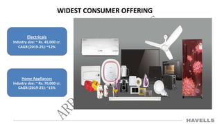WIDEST CONSUMER OFFERING
Electricals
Industry size: ~ Rs. 45,000 cr.
CAGR (2019-25): ~12%
Home Appliances
Industry size: ~ Rs. 70,000 cr.
CAGR (2019-25): ~15%
 