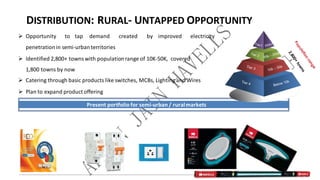 Present portfolio for semi-urban / ruralmarkets
DISTRIBUTION: RURAL- UNTAPPED OPPORTUNITY
 Opportunity to tap demand created by improved electricity
penetrationin semi-urbanterritories
 Identified 2,800+ towns with populationrange of 10K-50K, covered
1,800 towns by now
 Catering through basic products like switches, MCBs, Lighting and Wires
 Plan to expand productoffering
 