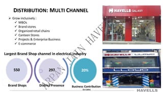 DISTRIBUTION: MULTI CHANNEL
 Grow inclusively :
 MBOs
 Brand stores
 Organized retail chains
 Canteen Stores
 Projects & Enterprise Business
 E-commerce
Largest Brand Shop channel in electrical industry
550 297 20%
Brand Shops District Presence Business Contribution
(Ex Cable)
 