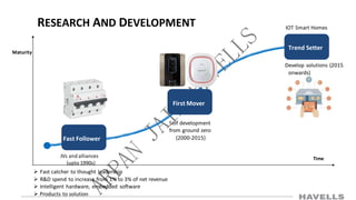 RESEARCH AND DEVELOPMENT IOT Smart Homes
Maturity
Trend Setter
Develop solutions (2015
onwards)
First Mover
Fast Follower
Self development
from ground zero
(2000-2015)
JVs and alliances
(upto 1990s)
 Fast catcher to thought leadership
 R&D spend to increase from 1% to 3% of net revenue
 Intelligent hardware, embedded software
 Products to solution
Time
 