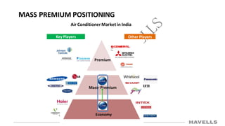 Economy
MASS PREMIUM POSITIONING
Air Conditioner Market in India
Key Players Other Players
Premium
Mass- Premium
Economy
 