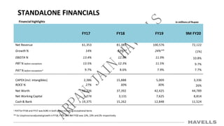 STANDALONE FINANCIALS
Financial highlights in millions of Rupee
FY17 FY18 FY19 9M FY20
Net Revenue 61,353 81,385 100,576 72,122
Growth % 14% 33%** 24%** (1%)
EBIDTA % 13.4% 12.9% 11.9% 10.8%
PBT % before exceptions 13.5% 12.3% 11.5% 9.7%
PAT % before exceptions* 9.7% 8.6% 7.9% 7.7%
CAPEX (incl. intangibles) 2,386 15,888 5,009 3,336
ROCE % 27% 30% 30% 26%
Net Worth 32,736 37,392 42,425 44,789
Net Working Capital 5,274 3,131 7,625 8,814
Cash & Bank 19,375 15,262 12,848 11,524
* PATforFY18 and FY17 was 8.8% in both yearsincludingexceptionalitems
** Ex-LloydexciseadjustedgrowthinFY18, FY19 and 9M FY20 was 13%, 23% and2% respectively
 