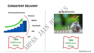 ~30%
CAGR since
listing
~38%
CAGR since
listing
CONSISTENT DELIVERY
Financial performance Market capitalization
PAT
PBT
Net Worth
EBIDTA
Revenue
 