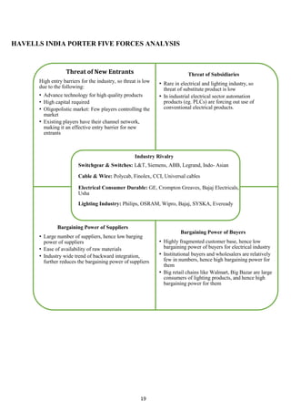 19
HAVELLS INDIA PORTER FIVE FORCES ANALYSIS
Threat of New Entrants
High entry barriers for the industry, so threat is low
due to the following:
• Advance technology for high quality products
• High capital required
• Oligopolistic market: Few players controlling the
market
• Existing players have their channel network,
making it an effective entry barrier for new
entrants
Threat of Subsidiaries
• Rare in electrical and lighting industry, so
threat of substitute product is low
• In industrial electrical sector automation
products (eg. PLCs) are forcing out use of
conventional electrical products.
Industry Rivalry
Switchgear & Switches: L&T, Siemens, ABB, Legrand, Indo- Asian
Cable & Wire: Polycab, Finolex, CCI, Universal cables
Electrical Consumer Durable: GE, Crompton Greaves, Bajaj Electricals,
Usha
Lighting Industry: Philips, OSRAM, Wipro, Bajaj, SYSKA, Eveready
Bargaining Power of Suppliers
• Large number of suppliers, hence low barging
power of suppliers
• Ease of availability of raw materials
• Industry wide trend of backward integration,
further reduces the bargaining power of suppliers
Bargaining Power of Buyers
• Highly fragmented customer base, hence low
bargaining power of buyers for electrical industry
• Institutional buyers and wholesalers are relatively
few in numbers, hence high bargaining power for
them
• Big retail chains like Walmart, Big Bazar are large
consumers of lighting products, and hence high
bargaining power for them
 