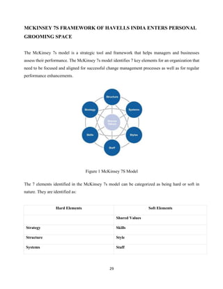 29
MCKINSEY 7S FRAMEWORK OF HAVELLS INDIA ENTERS PERSONAL
GROOMING SPACE
The McKinsey 7s model is a strategic tool and framework that helps managers and businesses
assess their performance. The McKinsey 7s model identifies 7 key elements for an organization that
need to be focused and aligned for successful change management processes as well as for regular
performance enhancements.
Figure 1 McKinsey 7S Model
The 7 elements identified in the McKinsey 7s model can be categorized as being hard or soft in
nature. They are identified as:
Hard Elements Soft Elements
Shared Values
Strategy Skills
Structure Style
Systems Staff
 