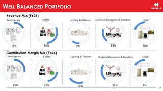 Switchgears
12%
Cables
34%
Lighting & Fixtures
9%
Electrical Consumer & Durables
19%
Lloyd
20%
Revenue Mix (FY24)
Switchgears
25%
Cables
26%
Lighting & Fixtures
13%
Electrical Consumer & Durables
22%
Lloyd
8%
Contribution Margin Mix (FY24)
10
WELL BALANCED PORTFOLIO
 