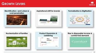 13
GROWTH LEVERS
Electrification- semi urban &
rural penetration
Aspirational shift for brands
Nuclearization of families
Formalization & Digitisation
Rise in disposable income &
comfort led demand
Product Expansion &
Laddering
 