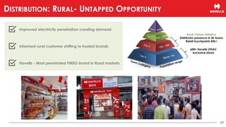 17
DISTRIBUTION: RURAL- UNTAPPED OPPORTUNITY
Improved electricity penetration creating demand
Informed rural customer shifting to trusted brands
Havells - Most penetrated FMEG brand in Rural markets
Rural Vistaar Initiative
Distributor presence in 3k towns
Retail touchpoints 42k+
600+ Havells UTSAV
exclusive stores
 