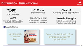 70+ Countries
~80%
Revenue from AMESA
(Africa, Middle East, and South Asia)
Opportunity to play
in larger addressable
Developed Markets
~$100 mn
Export Revenue
China+1
Creating global opportunities
Havells Strengths
Brand, Manufacturing,
Product portfolio, R&D
Recent Initiatives
Lloyd launch
in Middle
East
Setup of subsidiary in US to
leverage new growth
opportunities
18
DISTRIBUTION: INTERNATIONAL
 