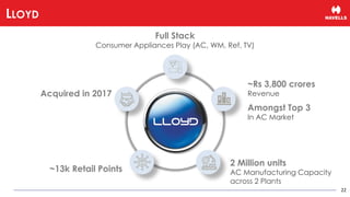 22
LLOYD
Acquired in 2017
Full Stack
Consumer Appliances Play (AC, WM, Ref, TV)
~Rs 3,800 crores
Revenue
Amongst Top 3
In AC Market
2 Million units
AC Manufacturing Capacity
across 2 Plants
~13k Retail Points
 