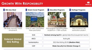 70k Daily mid-day meals
enrolments
FLN program benefiting 86k+
students in 1,700+ schools
First of its kind CSR
restoration project
Over 21 lakh cumulative
trees plantation
Rating A
Ranked among top10 in global electrical equipment sector
DJSI
MSCI
External Global
ESG Rating
Mid-day Meal Green Cover Program Education Programs Heritage Programs
Water Security B & Climate Change C
ESG Risk Rating 20.95 (Medium Risk)
Sustainalytics
CDP
26
GROWTH WITH RESPONSIBILITY
 