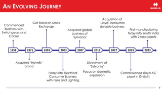 1993
1958 2007
2003
1971 2017
2015 2019 2023
Commenced
business with
Switchgears and
Cables
Acquired ‘Havells’
brand
Got listed on Stock
Exchange
Foray into Electrical
Consumer Business
with Fans and Lighting
Acquired global
business of
‘Sylvania’
Divestment of
‘Sylvania’
Focus on domestic
expansion
Acquisition of
‘Lloyd’ consumer
durable business
Commissioned Lloyd AC
plant in Ghiloth
First manufacturing
foray into South India
with 2 new plants
4
AN EVOLVING JOURNEY
 