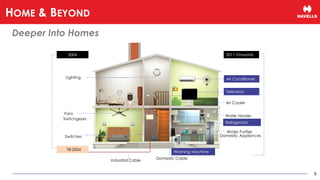 6
Lighting
Air Cooler
Switches
Fans
Water Heater
Domestic Appliances
Industrial Cable
Switchgears
Domestic Cable
2004
Till 2004
2011 Onwards
Washing Machine
Air Conditioner
Television
Refrigerator
Water Purifier
HOME & BEYOND
Deeper Into Homes
 