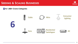 Rs 1,000+ Crores Categories
6 Residential
Switchgear
Cable Wire
Consumer
Lighting
Fans AC
8
SEEDING & SCALING BUSINESSES
 