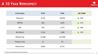 9
A 10 YEAR RETROSPECT
In Rs Crores FY14 FY24 10Y CAGR
Revenues 4,720 18,550 15%
EBITDA 642 1,845 11%
PAT 479 1,273 10%
Net Worth 2,130 7,438 13%
Market Cap 11,608 115,000
Product Lines 13 20
Head Count 3,693 6,712
* Head count excluding Contractual Employees
 