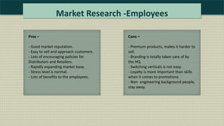 Market Research -Employees
Pros –
- Good market reputation.
- Easy to sell and approach customers.
- Lots of encouraging policies for
Distributors and Retailers.
- Rapidly expanding market base.
- Stress level is normal.
- Lots of benefits to the employees.
Cons –
- Premium products, makes it harder to
sell.
- Branding is totally taken care of by
the HQ.
- Switching verticals is not easy.
- Loyalty is more important than skills
when it comes to promotions.
- Non- engineering background people,
stay away.
 