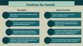 Positives for Havells
Extremely successful brand: Highest recall in
the industry
Presence across the entire electrical
equipment product gamut
Apt positioning & strong distributor
network…expected to expand further
Lucrative incentives have kept the dealer lured
to Havells – Dealer Financing, Mutual Fund
scheme, Points based scheme
Unorganized players moving out of the
system…benefiting Havells
Rapid Expansion Plans. Products from
Sylvania not yet completely brought to
Indian markets
Strength of distribution: Majority of brands
face the issue of struggling distribution
which is not the case with Havells.
Focus on manufacturing: Always manufacturing is
at core of Havells strategy unlike competitors
Strengths Opportunities
 